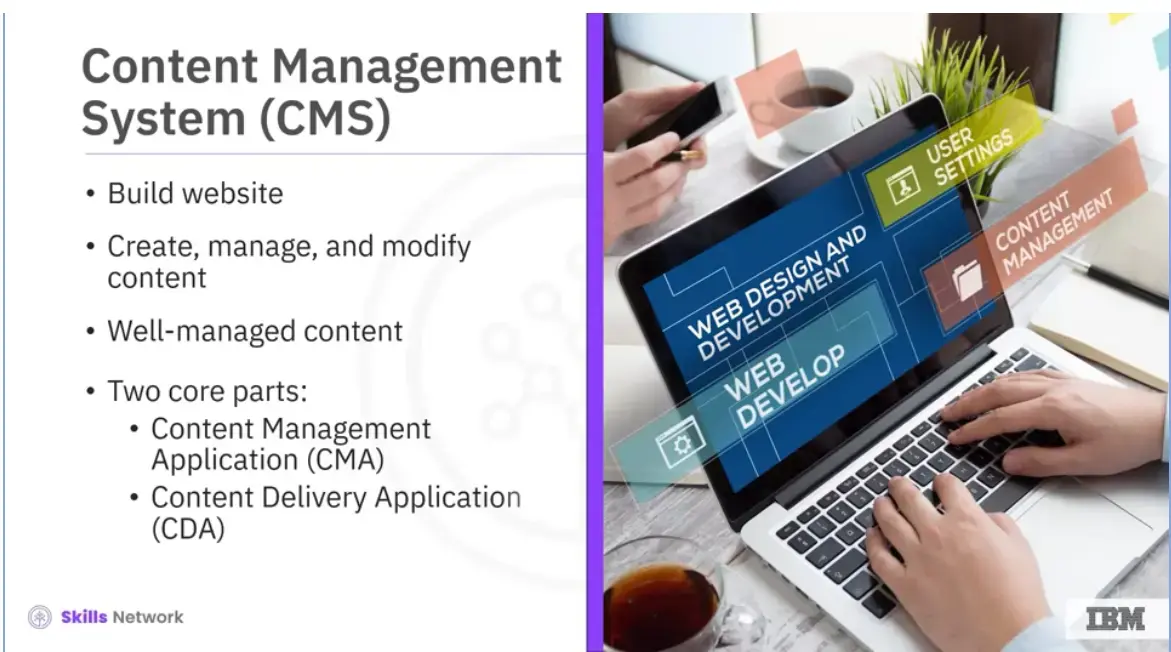 What is Content Management System?