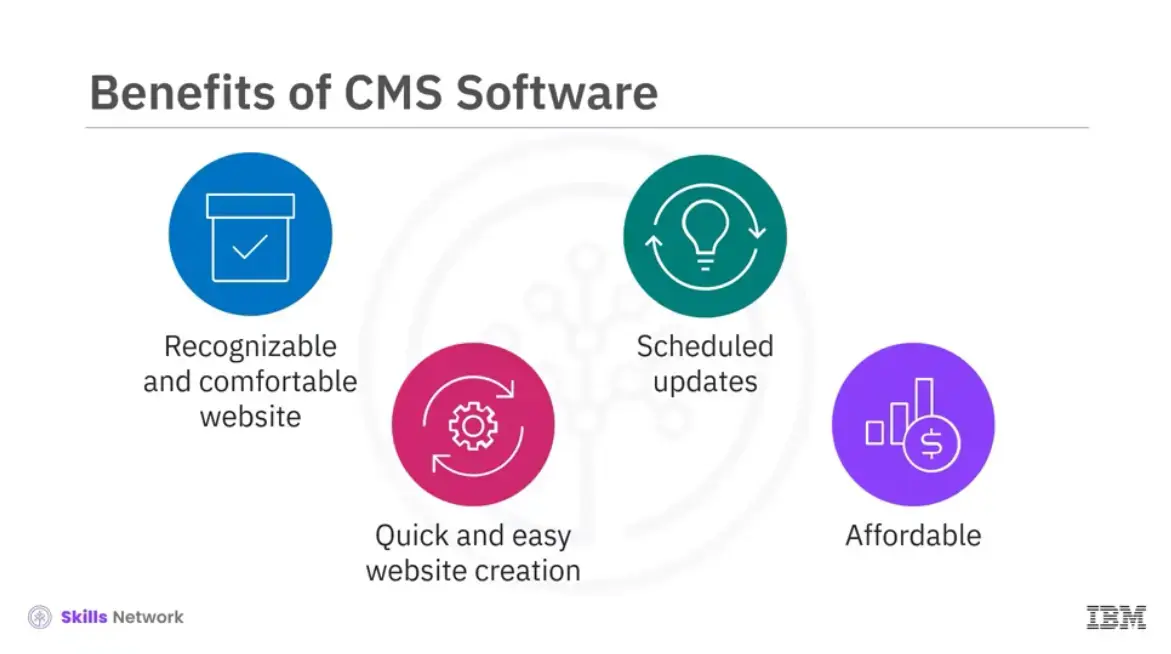 Benefits of CMS Software.