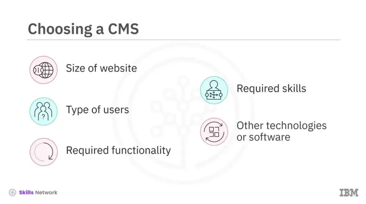 Choosing a CMS.