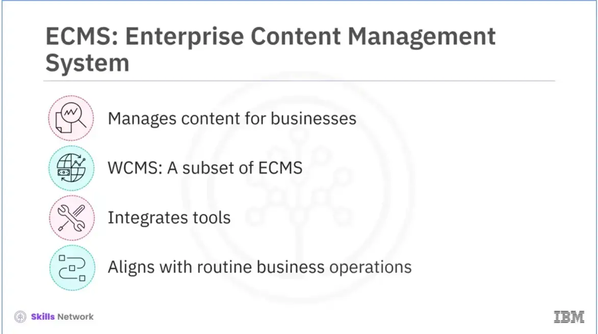 Enterprise CMS: Manage content throughout the lifecycle intelligently.