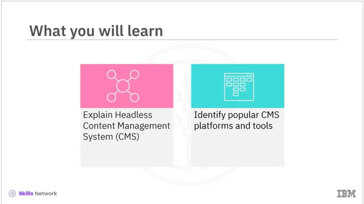 Explain Headless CMS and Identify popular CMS Platforms and Tools.