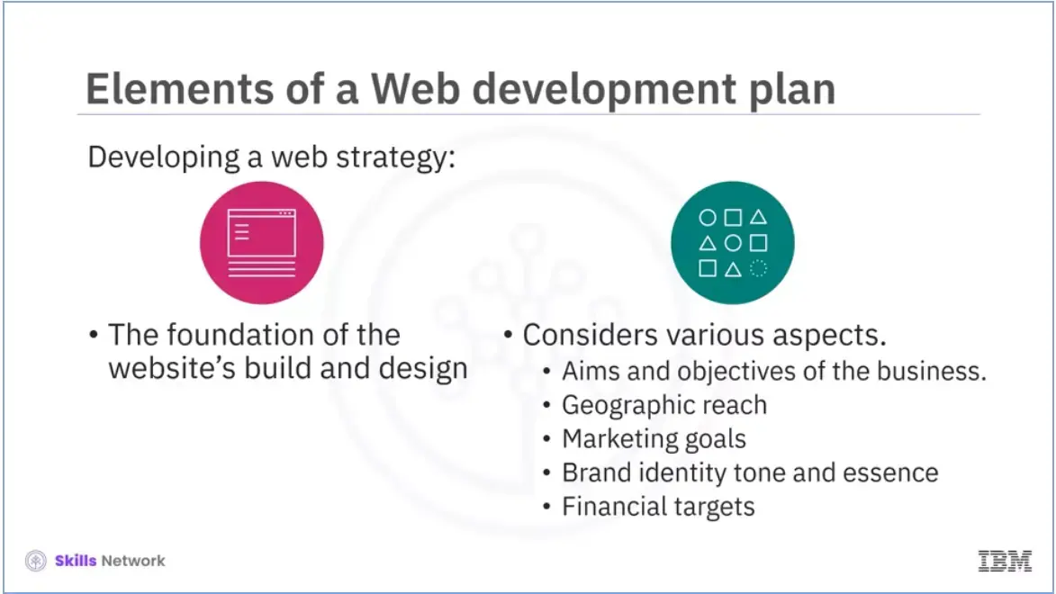 Elements of a Web development plan: Developing a web strategy.