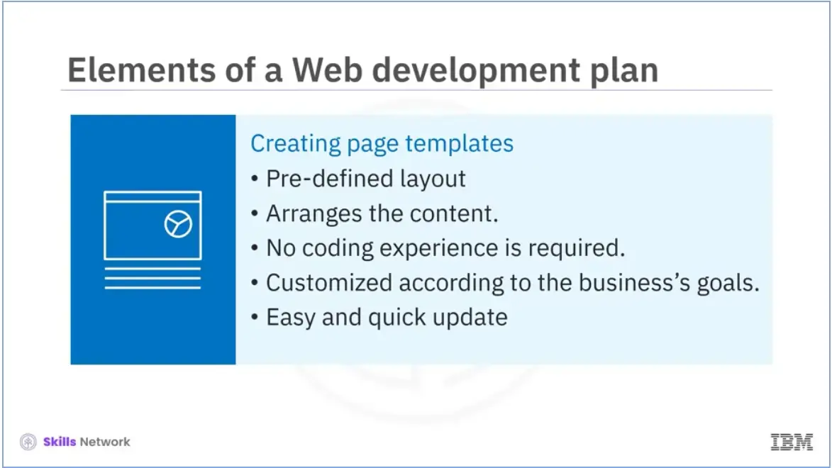 Elements of a Web development plan: Creating page templates.