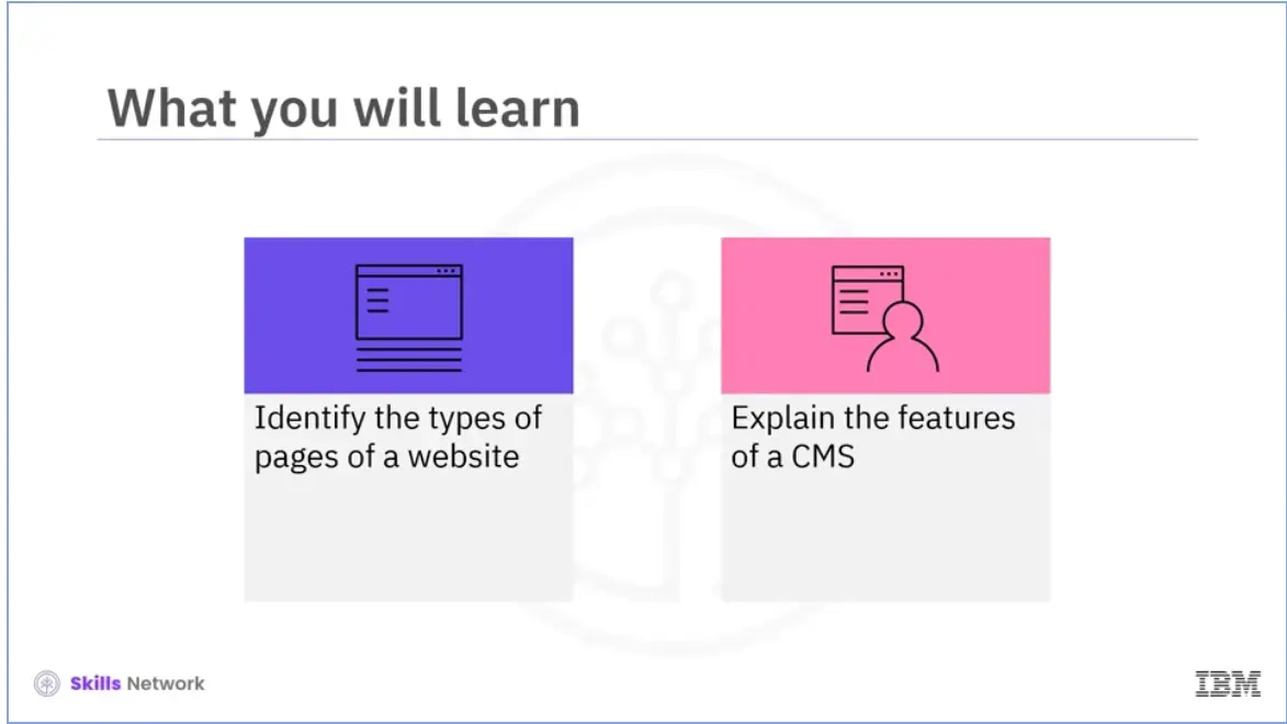 Identify types of website pages and features of a CMS.