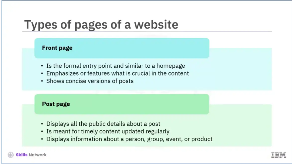 Website Page Types: Front Page and Post Page.