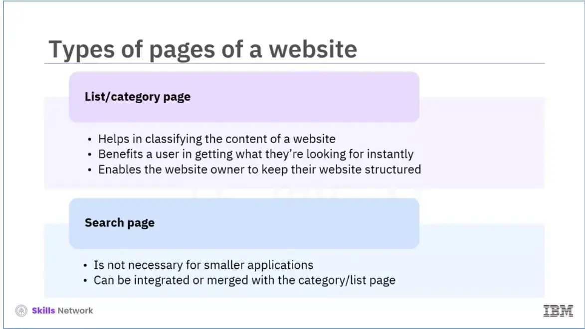 Website Page Types: List or Category Page and Search Page.