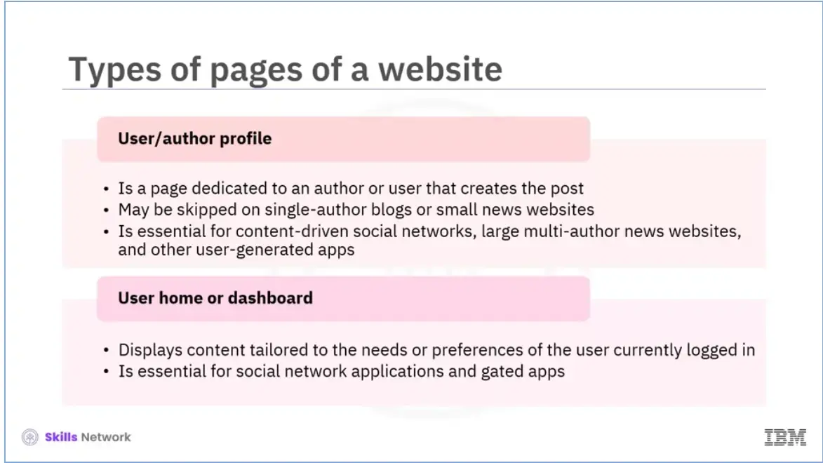 Types of pages of a website: User/author profile and user's home or dashboard.