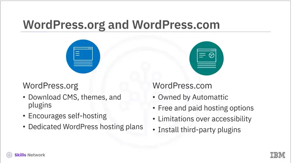 WordPress.org and WordPress.com - summary.