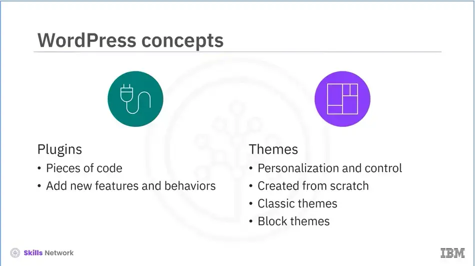 WordPress concepts: Plugins and Themes.