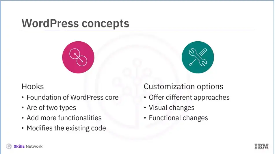 WordPress concepts: Hooks and Customization options.