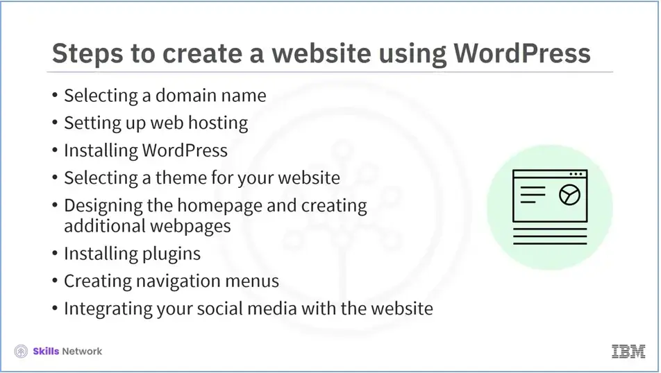 Steps to create a website using WordPress.