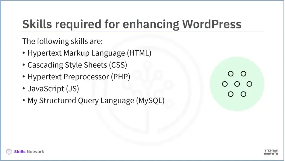 Skills required for enhancing WordPress; HTML, CSS, PHP, JS, and MySQL.