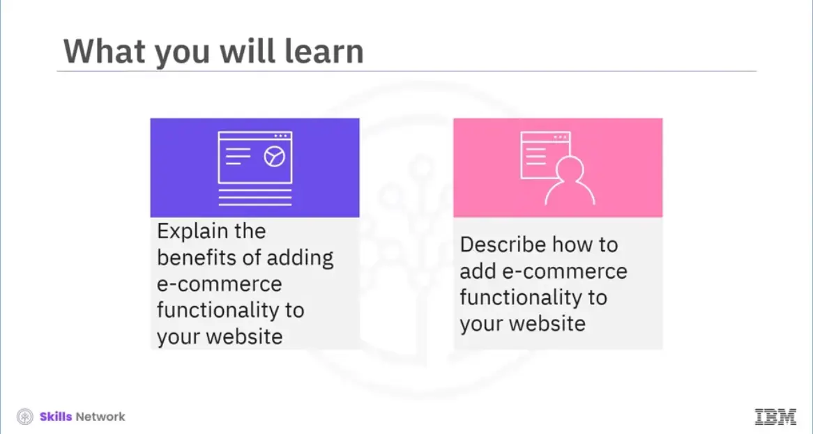 1-07. Summary of E-commerce and how to add E-commerce to your Website.