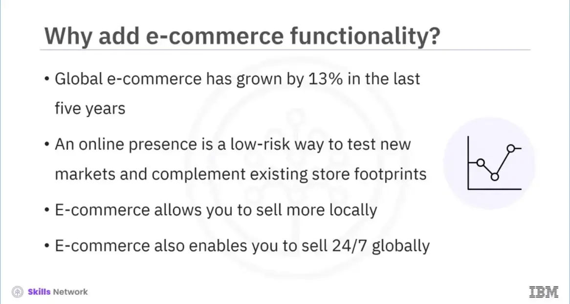 Why add e-commerce functionality?