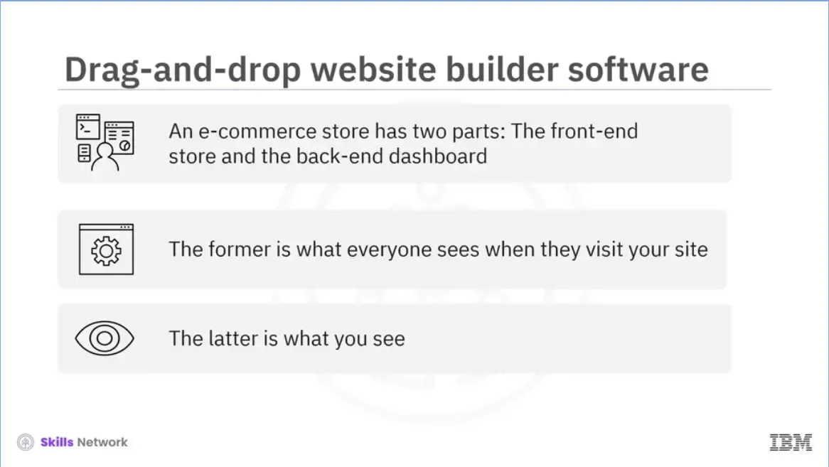 Drag-and-drop website builder software.