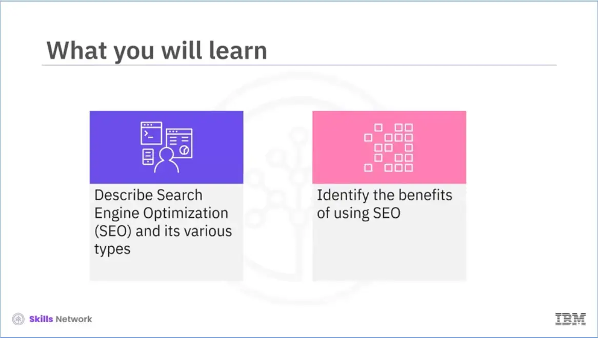 SEO (2.01): Describe SEO and its types, and Identify the benefits of using 
    SEO (and all the time wasted).