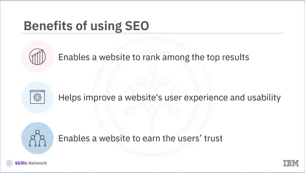 Benefits of using SEO and best practices.