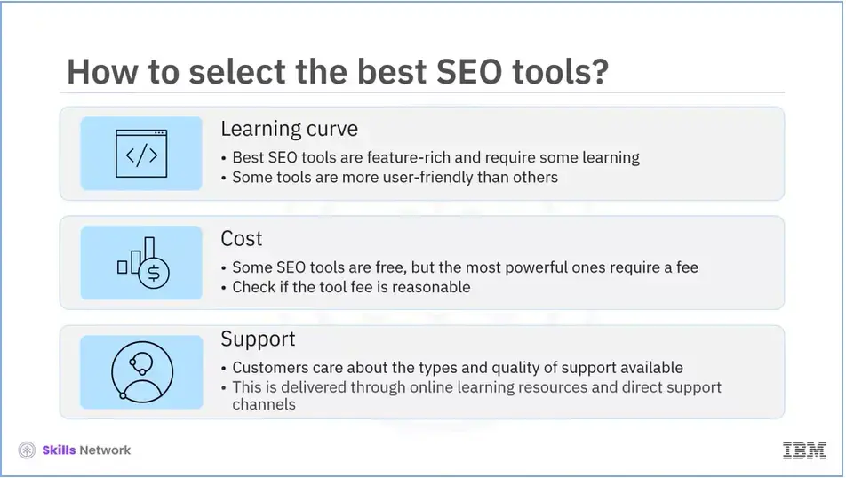 More detailed factors when selecting the best SEO software.