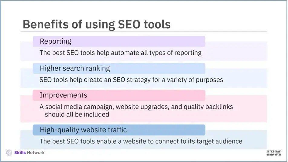 Detailed benefits of using the best SEO tools.