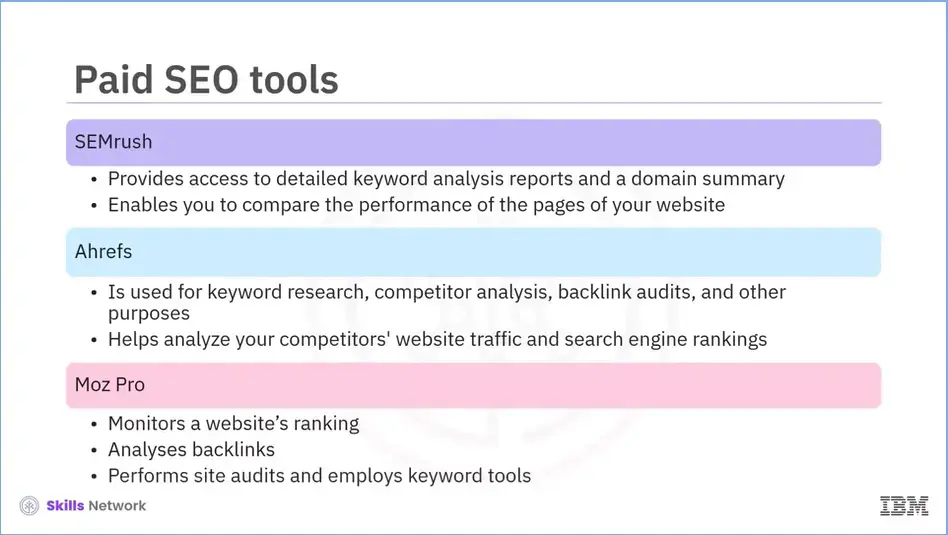 Best Paid SEO Tools.