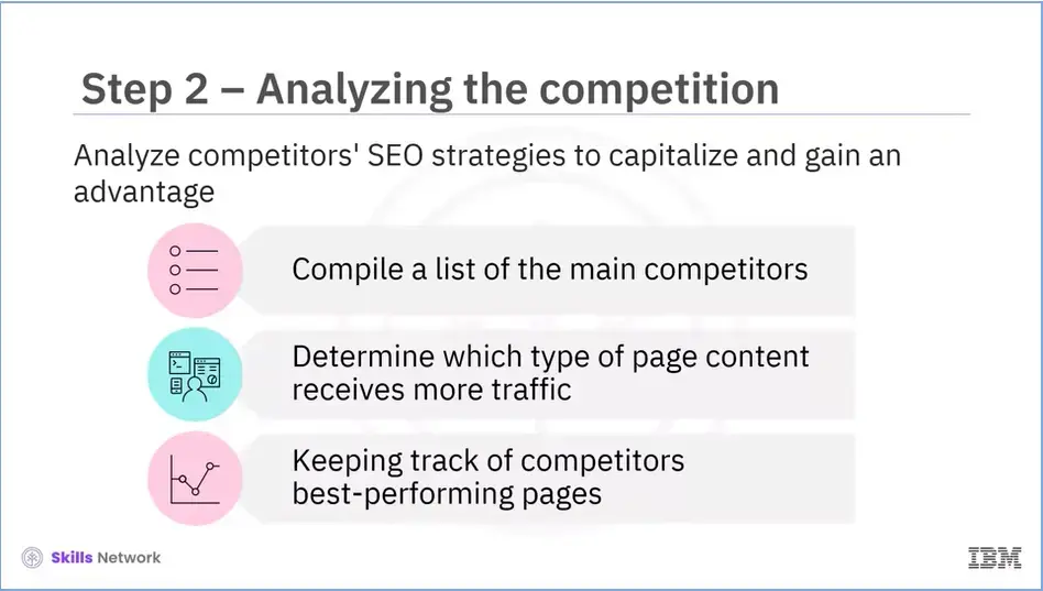 Analyze competitors' strategies and identify how well their keywords rank.