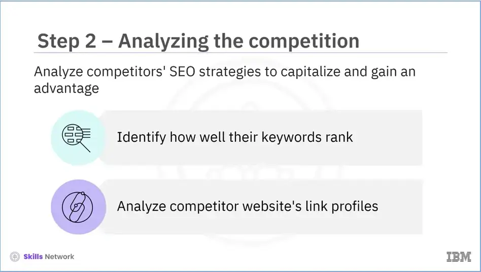 Analyze link profiles of your competitors' websites.