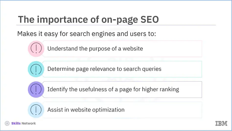 The importance of on-page SEO.  Make it easy for search engines and users.