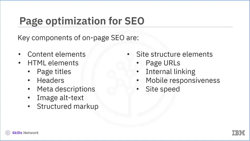 Page optimization for SEO. Key components of on-page SEO.