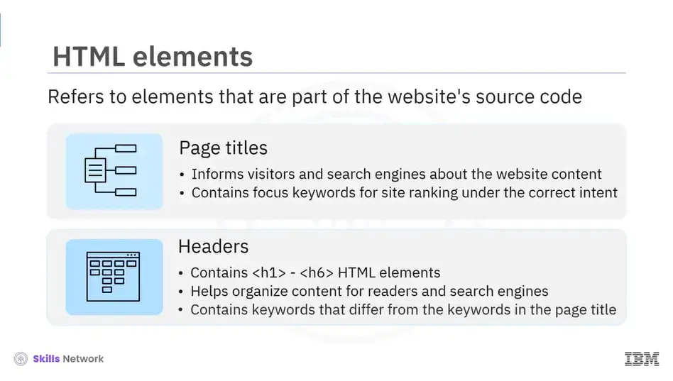 HTML elements: Page titles and Headers.