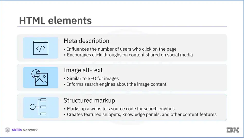 HTML elements: Meta description, image alt-text, and structured markup.