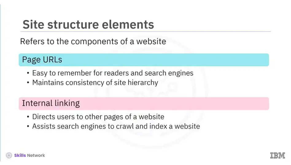 Site structure elements: Page URLs and Internal linking.