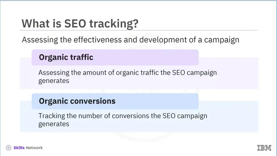 What is SEO tracking?  Organic traffic and Organic conversions.