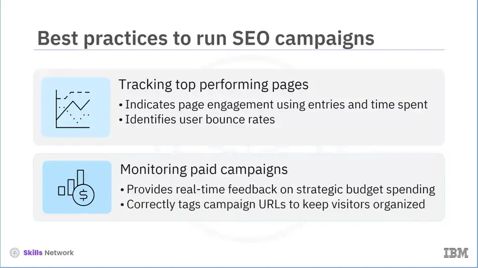 Best practices to run SEO campaigns: Tracking top performing pages and 
    Monitoring paid campaigns.