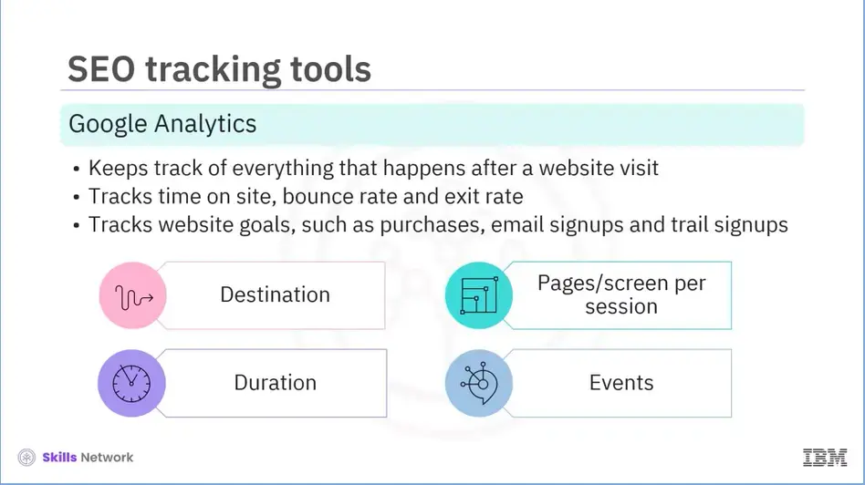 SEO tracking tools: Google Analytics.