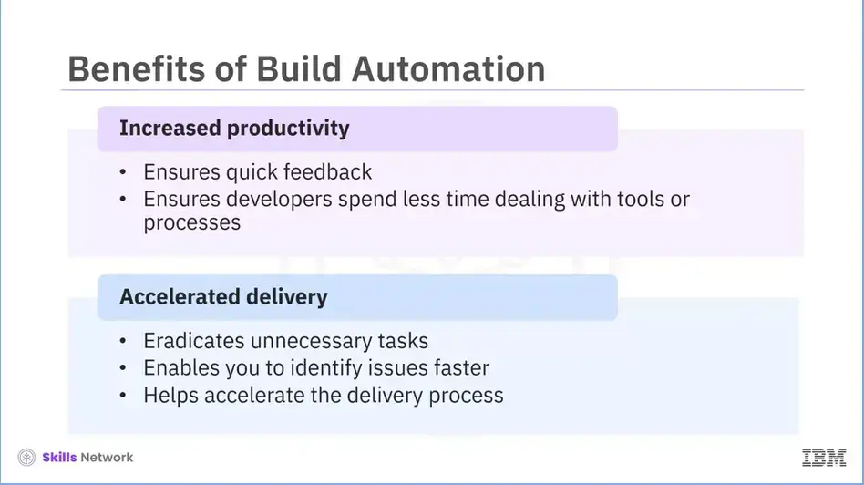 Benefits of Build Automation: Increased productivity and Accelerated delivery.