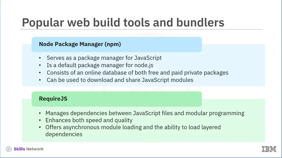 Popular web build tools and bundlers: Node Package Manager (npm) and RequireJS.