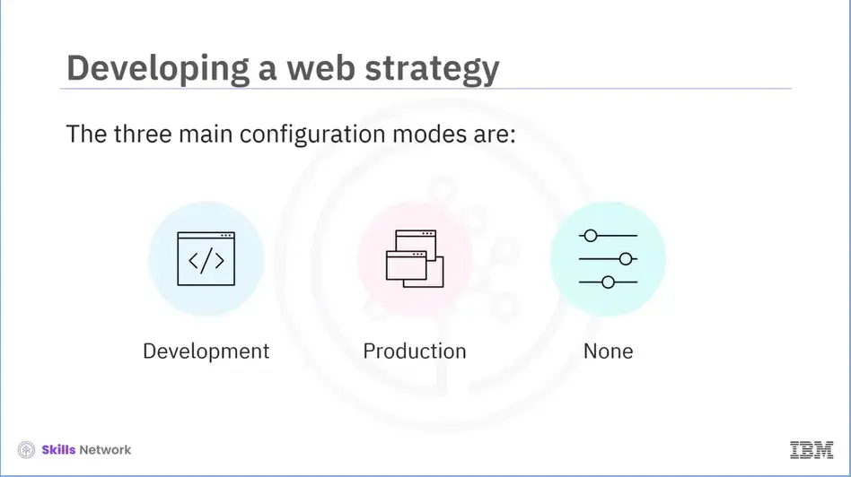 Three main config modes for Webpack 5: Development, Production, none.