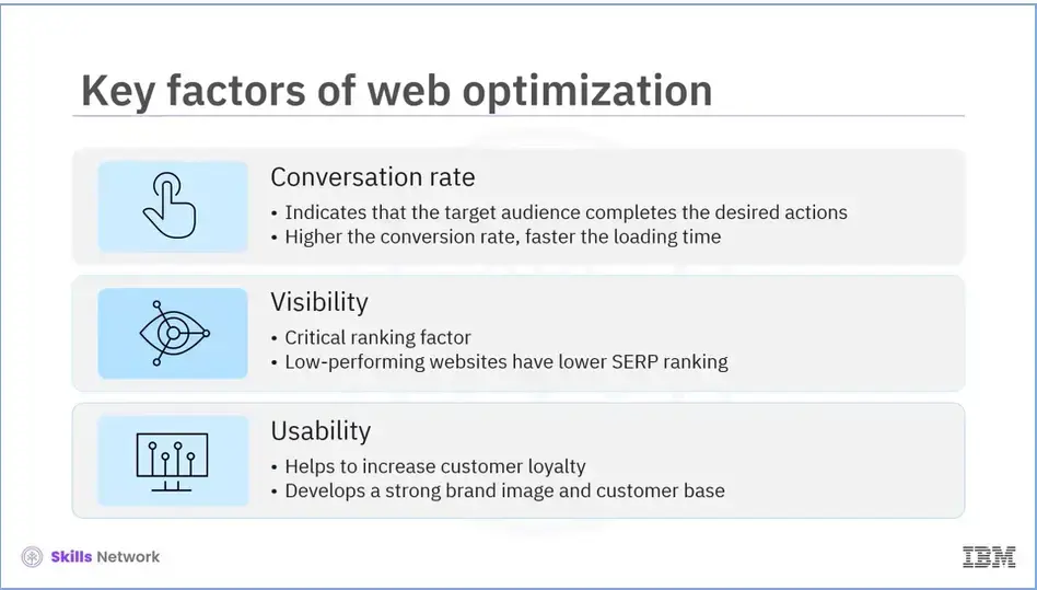 Key factors of web optimization.