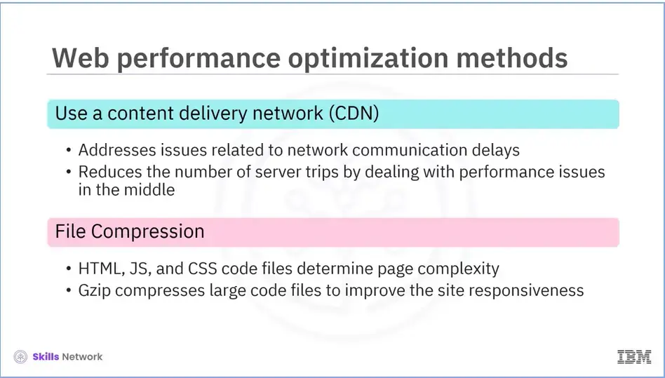 Web performance optimization methods; CDNs and File Compression.