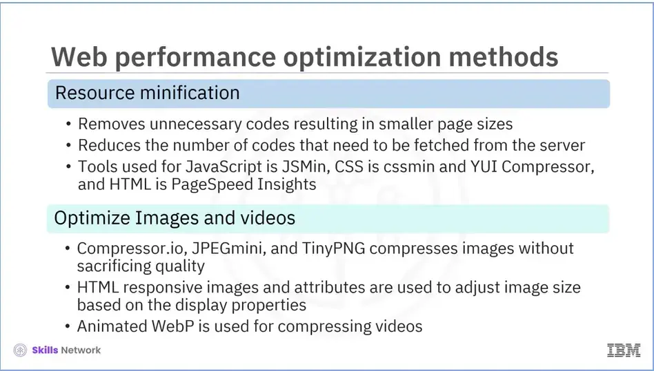 Web performance optimization methods; Resource minification and Optimize images and videos.