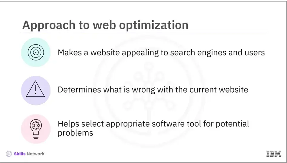 Approach to web optimization; appealing, determine what is wrong with current 
    site, helps select appropriate tools.