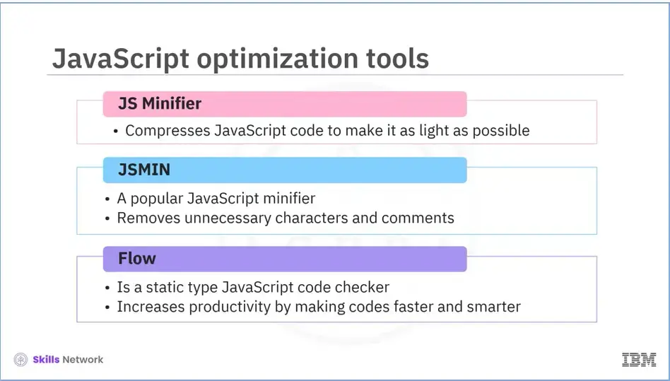 JavaScript optimization tools.