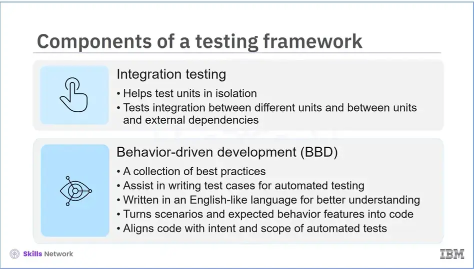 Integration testing and behavior-driven development (BDD).