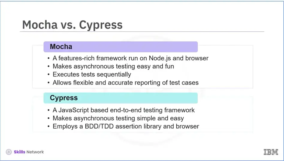 Mocha vs Cypress.