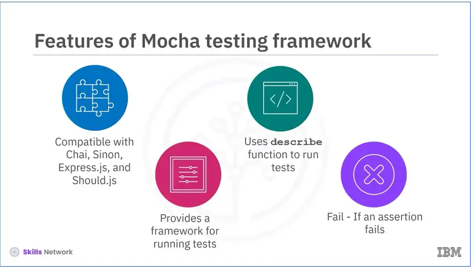 Features of Mocha testing framework.