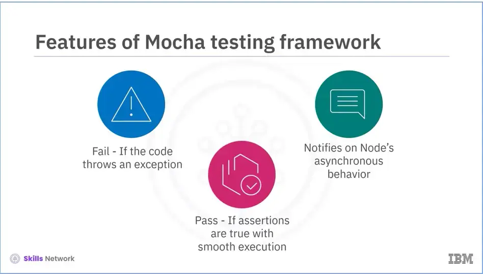 Features of Mocha testing framework, cont'd.