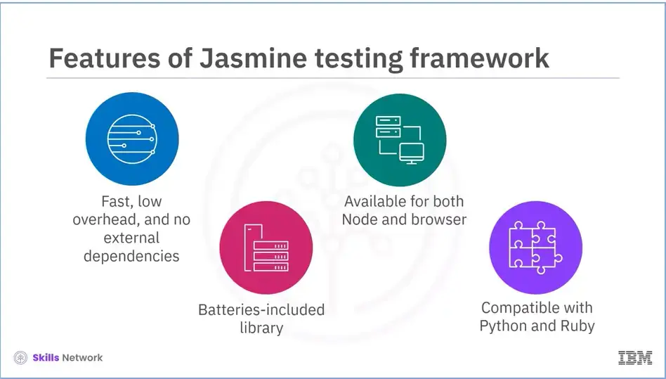 Features of Jasmine Testing Framework.