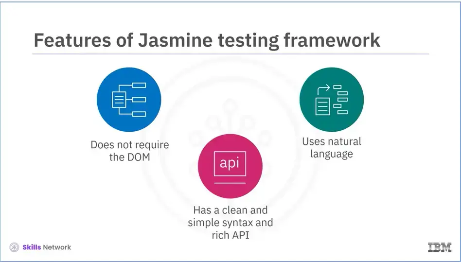 More Features of Jasmine Testing Framework.