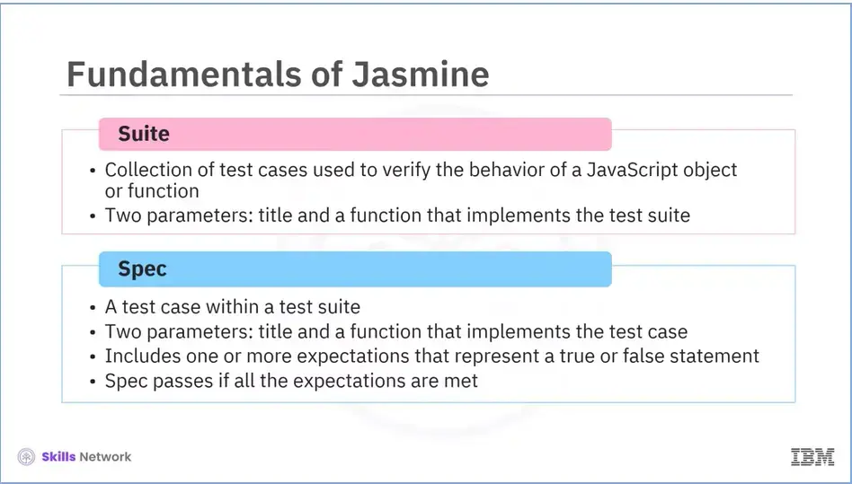 Jasmine suite is a collection of test cases used to verify the behavior of a JS object or function.