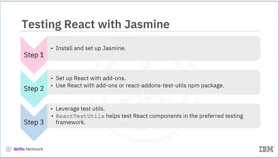 Steps for testing React with Jasmine.